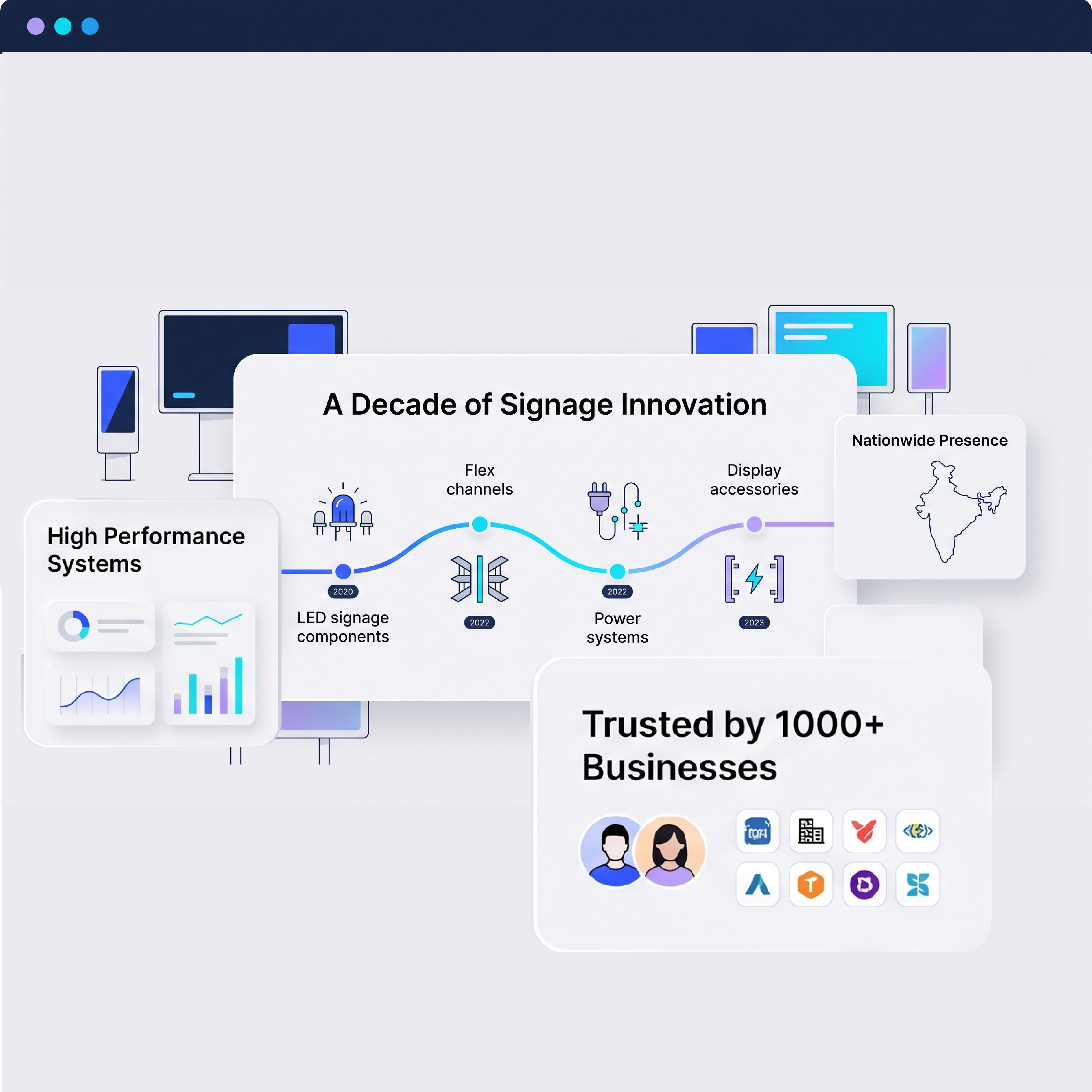 SignEdge Innovation
